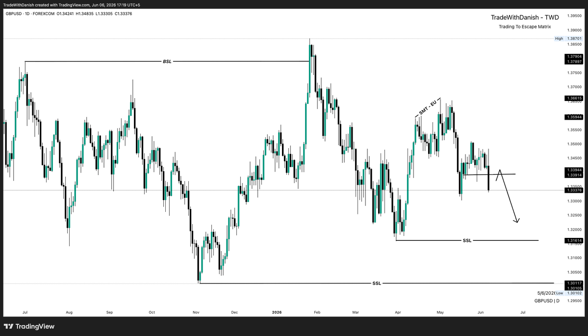 TWDMarkets's tweet photo. $GBPUSD Plan

https://t.co/80dJjBu7Yw https://t.co/ojnsQq1Gyk