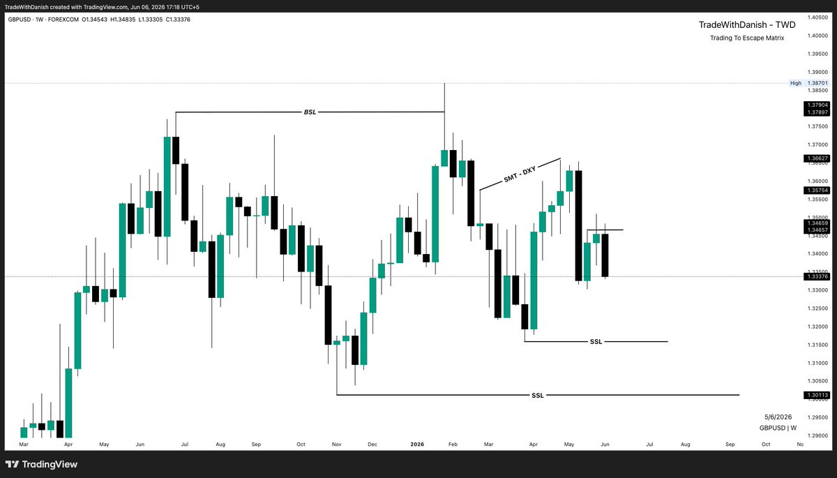 TWDMarkets's tweet photo. $GBPUSD Plan

https://t.co/80dJjBu7Yw https://t.co/ojnsQq1Gyk