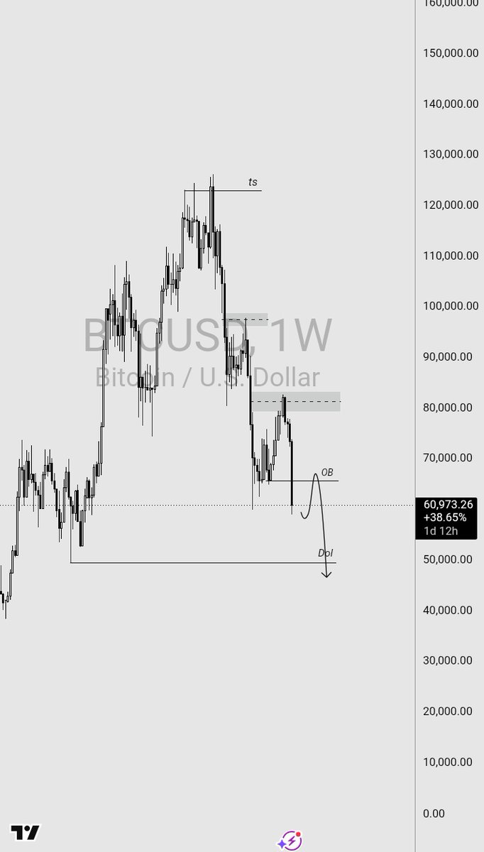 Morayo_Ay's tweet photo. $BTC https://t.co/GSNkPWGtTl