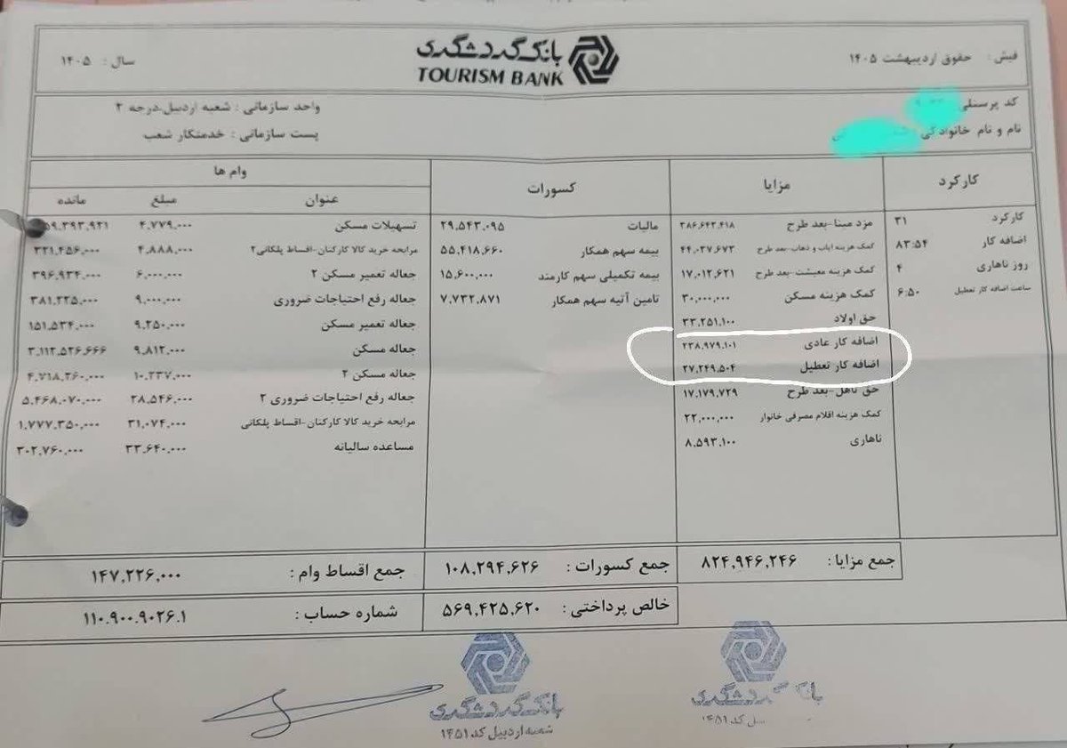 mozhgan_baladi's tweet photo. خدمتکار بانک گردشگری ۸۲میلیون حقوقشه یعنی با توجه به تورم حقوق میگیره!
بعد پاسداری که شب و روزنداره و هر لحظه جونش در خطره حقوقش ۲۷تومنه!!
اونی که چای میده دست کارمند بانک تا ساعت ۲ هم تایم کاریشه حقوقش ۸۲ میلیون
اما اونی که جونش کف دست میزاره میره سر کار ۲۷میلیون! https://t.co/82ZaF7RM8L