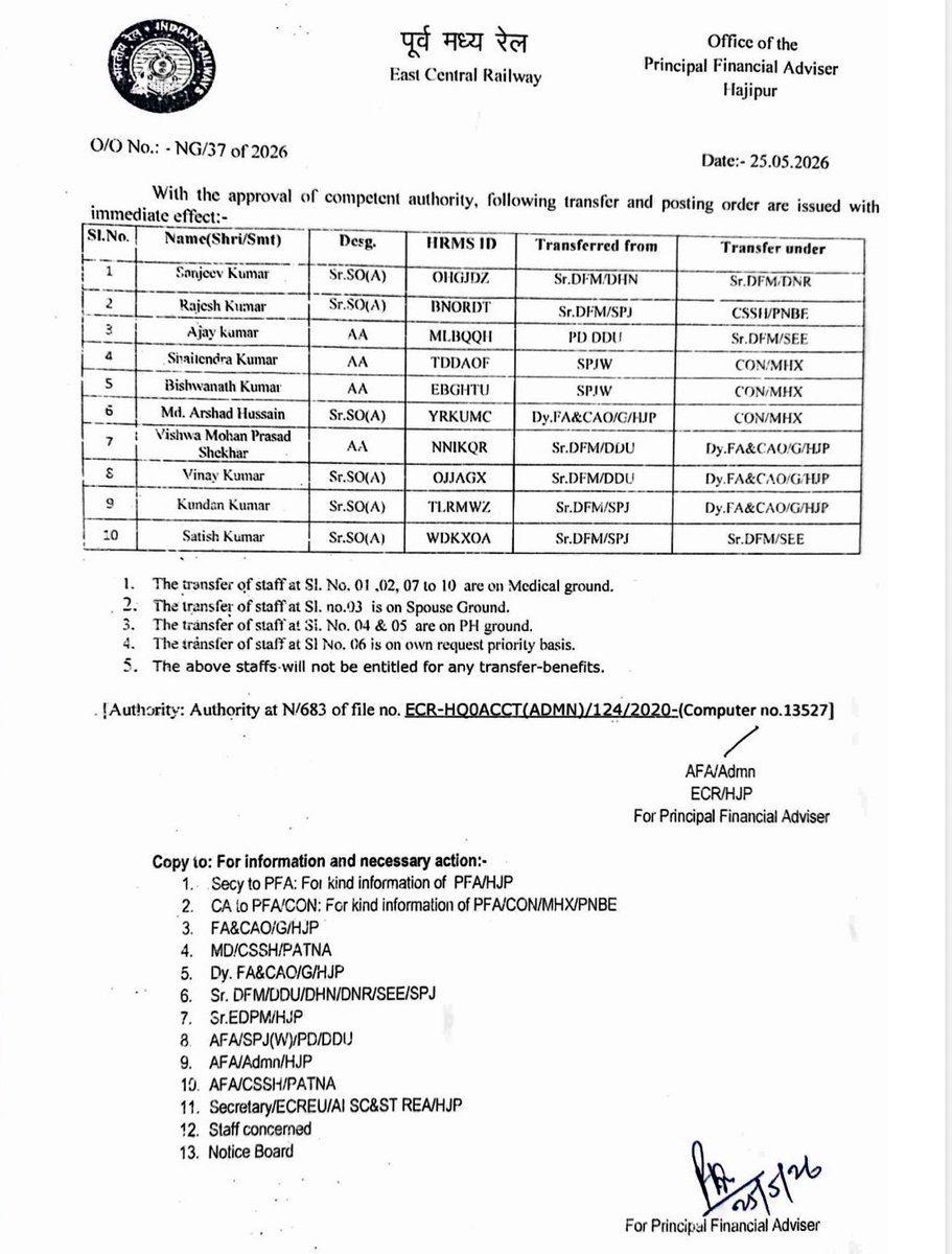 Railwhispers's tweet photo. @nerailwaygkp @ECRlyHJP @VijaiShanker5 @BureauChiefNCR @AmitJaitly5 @kkgauba @RailwayNorthern @yatrisangh @YogeshMish60472 @DrAshokTripath @IrpsOfficers @DoPTGoI @irsmea1 @IRASAssociatio1 @IRASAssociation @IRTSassociation @IRSSEA_IR @SpokespersonIR @IRSSE_ORG @surendrash59069 @vijaythehindu @PreRPF_Asso 7/9 मामला तब और गंभीर हो जाता है जब #CBI की #FIR के बाद @GM_ECRly के सीधे दखल से हटाए गए संदिग्ध कर्मचारियों को, यही PFA कार्यालय कथित 'मेडिकल ग्राउंड' पर वापस हाजीपुर-सोनपुर बुला लेता है। मार्च 2026 तक पूरी तरह फिट ये 3 कर्मचारी मई में अचानक अस्वस्थ कैसे हो गए?
#DGRHS #PCMDECR https://t.co/RcpC4s8oyi