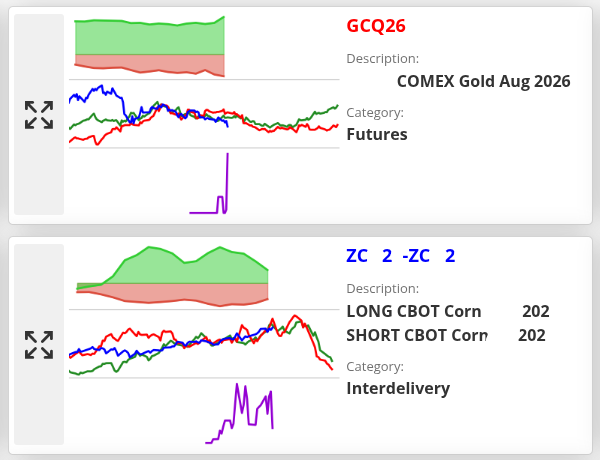 SpreadChartsCom's tweet photo. New trading signals 🤖 have been added to the SpreadCharts app 📊📲

Corn 🌽 spreads keep delivering, so let’s ride the trend 👍

Btw, the new signal on gold 🪙 is certainly worth your attention 👀

#OATT $CORN  $DBA $GLD https://t.co/6evIG6rsbp