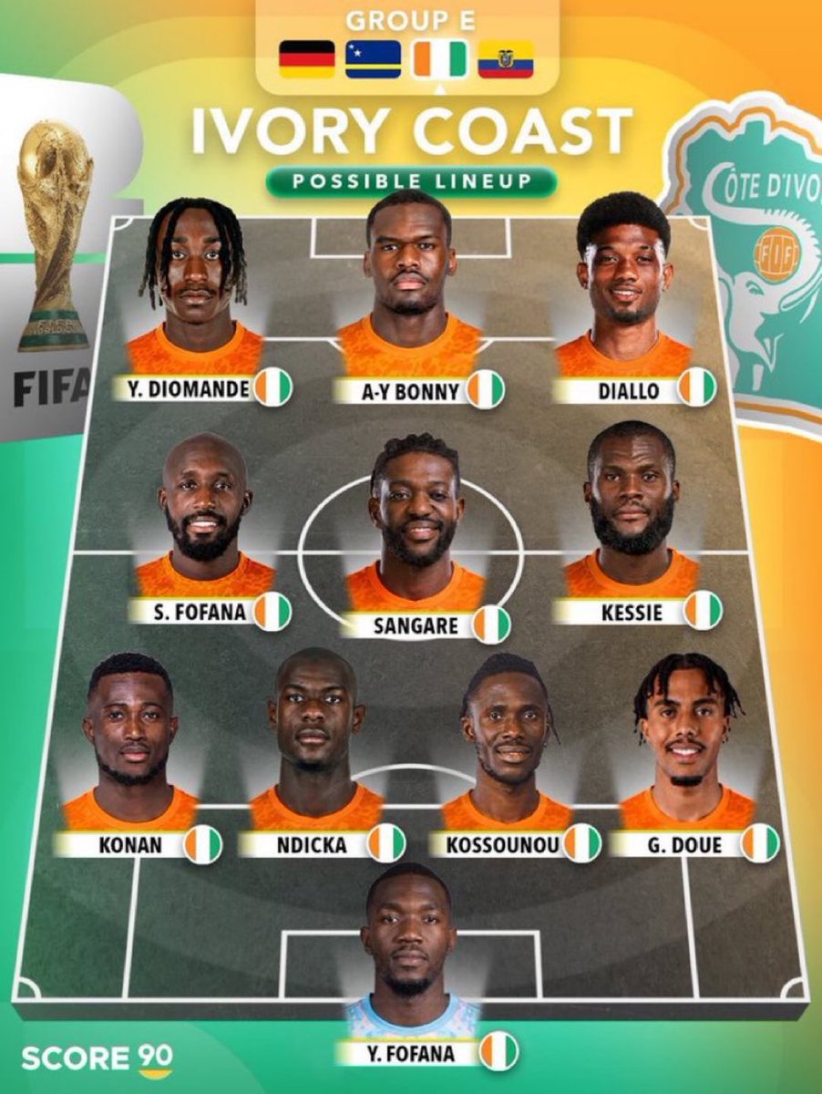 NitcheCatalan's tweet photo. Ca c’est pas le XI que je vois .
Le milieu est lourd on dirait attieke 
Oulai pour Fofana 
En défense Singo pour Kossounou https://t.co/kfaPp9vDcy