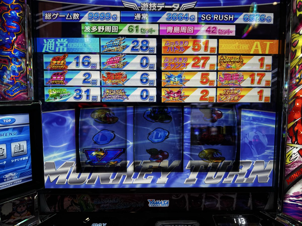 pbifunctional3's tweet photo. 6/6
抽選66番
モンキー設定6
アームも6
色々6な日でした😎
万枚は今年2回目、モンキーでの万枚は通算4回目😁 https://t.co/OiiSGYbZj7