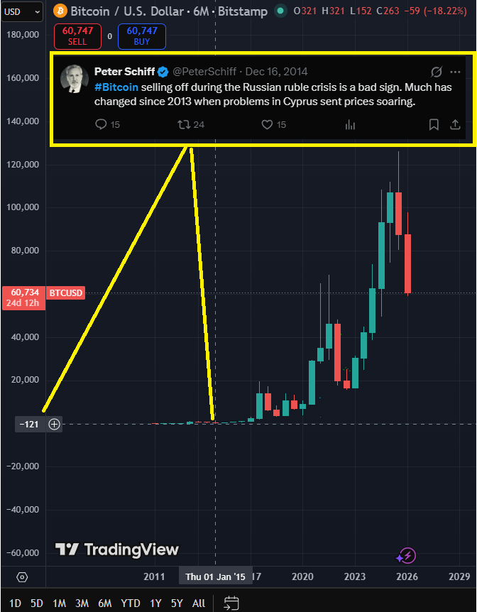 BreezeCrypto's tweet photo. @PeterSchiff Alright grandpa let's get you to bed https://t.co/WLZtqAi8Ui