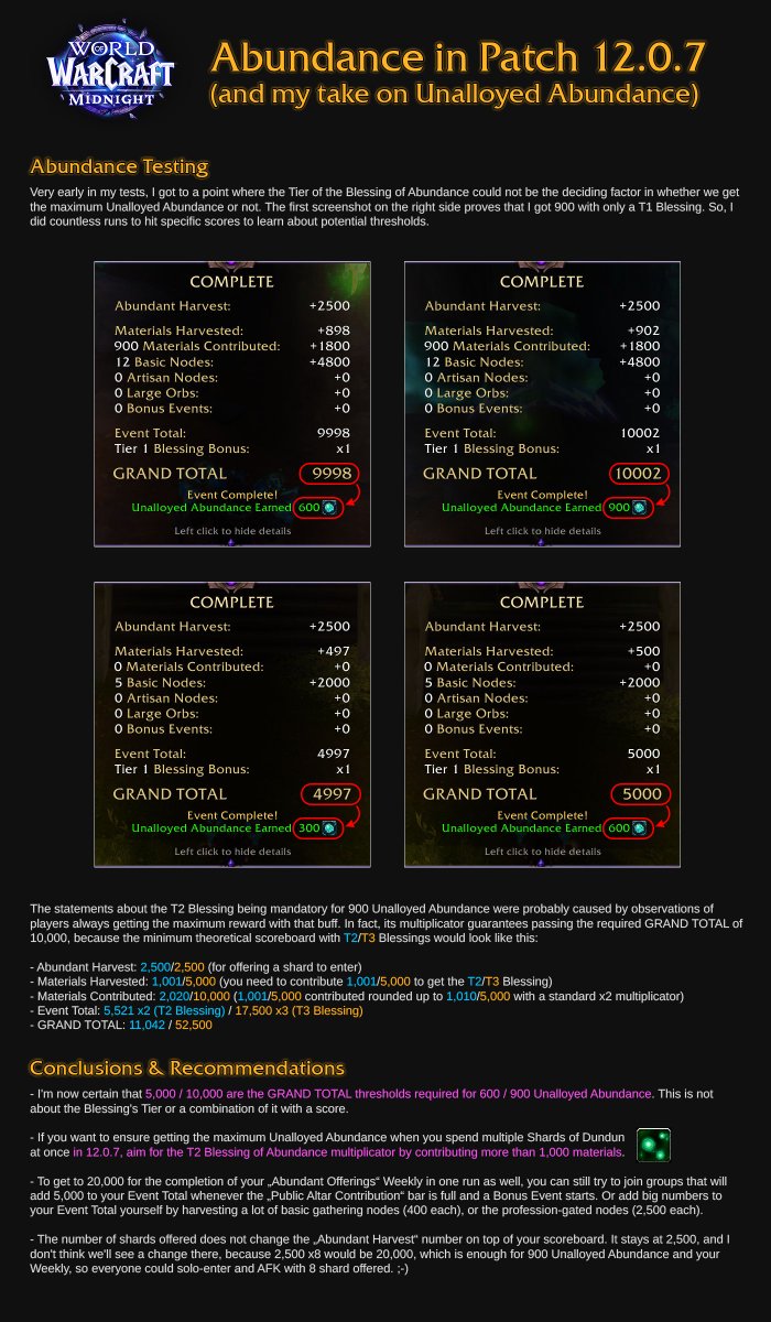 patf0rd's tweet photo. To ease my concerns about potential downsides of the 12.0.7 Abundance change, I did some Retail/PTR testing, and it helped me understand the feature better and feel more relaxed about my future Abundance experience.

So, for the people interested... #Warcraft https://t.co/86E8Hu9YLR