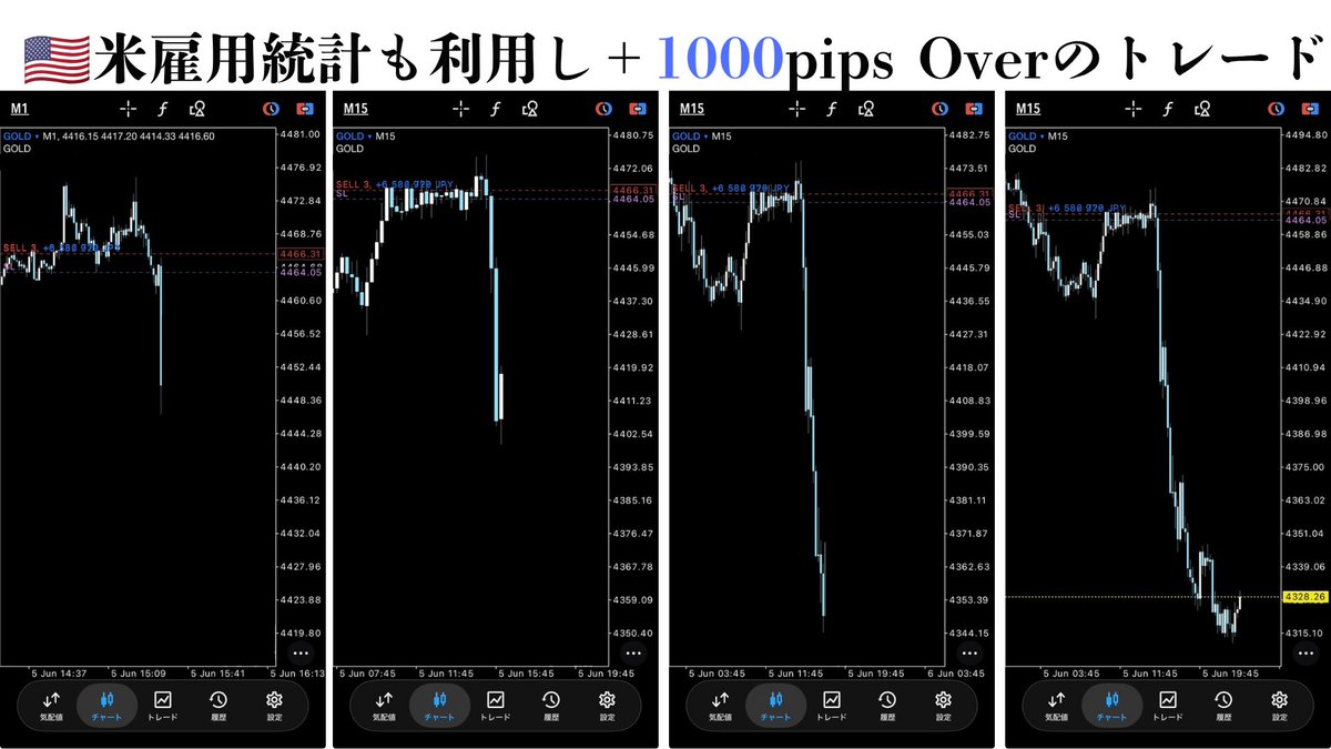 zero_fx00's tweet photo. 昨日の雇用統計は上手く利用してましたww

この下落を取れなかった方は
気の毒に思います。

近日、新Discordにて
私の手法を伝授して行く予定です。  

詳しく教えて欲しい人いますか？？🙋‍♂️
『いいね』や『コメント』で教えて

#zero #XAUUSD #alchemist https://t.co/Uxj1Ed0AzZ