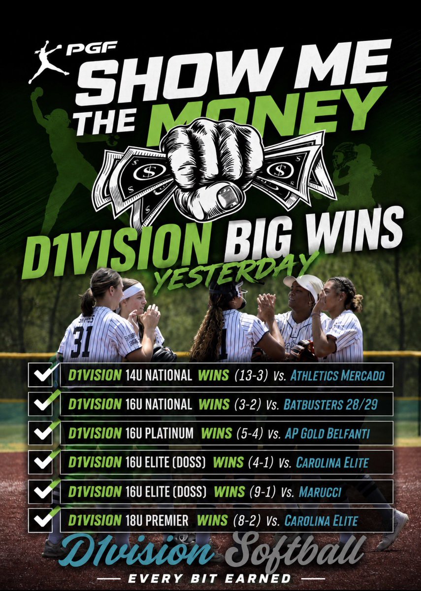 d1vision_sb's tweet photo. Day two at 𝑺𝑯𝑶𝑾 𝑴𝑬 𝑻𝑯𝑬 𝑴𝑶𝑵𝑬𝒀 💰
few more big wins that happen yesterday 

Over 50 SCHOOLS watching &amp; recruiting our teams yesterday, blessed for the opportunity always!! 

@PGFnetwork @LineDsoftball @MaxPreps https://t.co/X5SFTYhLNk