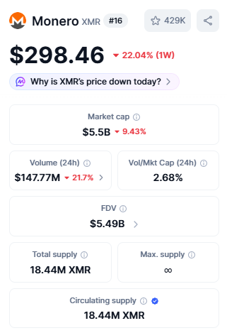 kshitizkapoor_'s tweet photo. $XMR holders should pay attention🚨

The researcher who discovered the bug that wiped 50% off $ZEC is now adding Monero to his audit queue.

Does that mean Monero has a bug?
No

But after what happened to Zcash, the market might not wait around to find out. https://t.co/5l0QG1C8kp