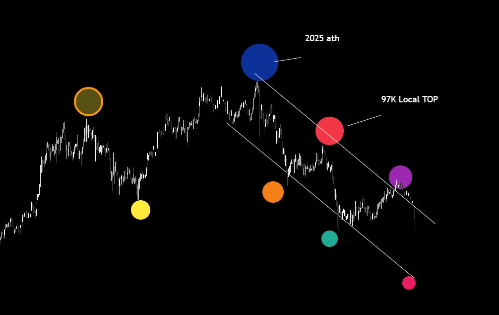 Ser4phimXBT's tweet photo. $BTC

We are gettin there https://t.co/oxfgNgoMUN