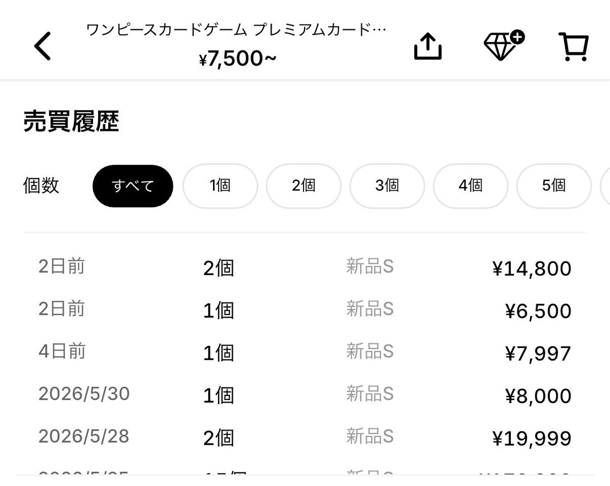 pokemonbarabara's tweet photo. 再告知🚨Special🌹のおさらい

少し前におすすめしていた

ワンピースカードゲーム プレミアムカードコレクション -BANDAI CARD GAMES Fest 23-24 Edition-

に入っているプロモの

モンキー・D・ルフィ P [P-001] (プレミアムカードコレクション -BANDAI CARD GAMES Fest 23-24 Edition-)

見てるとどう考えてもプレミアムカードコレクションが安すぎる😱💦

シンプルに疑問。これって未開封でも
中のルフィの美品ほとんどないのかな？

PSA10が4.5万円とかで取引されてるのに
未開封7500円って安すぎない？😅

何回見てもまだまだ安いと思う。
前も貼り付けましたが参考に今の状態を
ご覧ください。起きたらまた変わった景色になってるでしょう。