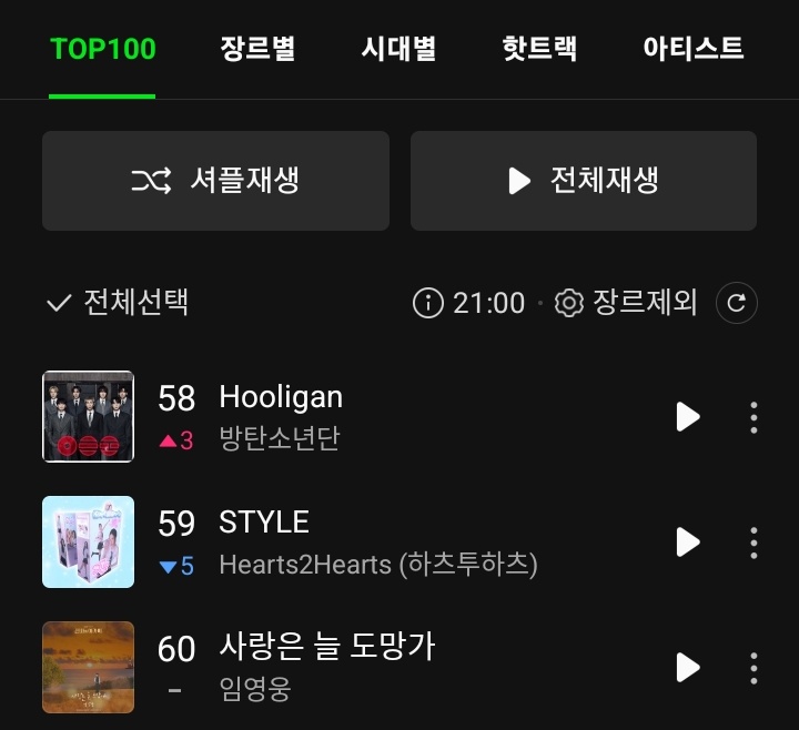 rize07addict's tweet photo. "ARIRANG" by #BTS on the Melon Top100 Realtime Chart [9PM KST]

#19(=) SWIM
#30(+1) Body to Body
#46(+1) Spring Day
#49(+6) 2.0
#58(+3) Hooligan
#73(+2) Dynamite
#82(+2) FYA
#89(=) Like Animals
#91(+1) Aliens
#94(+1) Merry Go Round
#96(+1) One More Night

#BTS_ARIRANG #Arirang_BTS