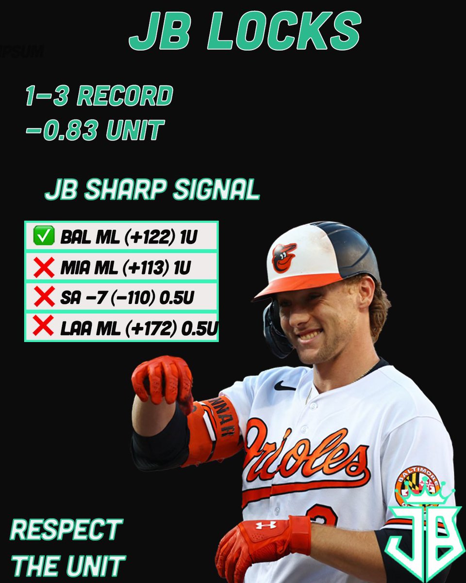 JB_Locks1's tweet photo. The public remembers one loss.

We remember the units already won. 📈

Another opportunity tomorrow. Another chance to cash.

The next heater starts with one play. 🔥 https://t.co/oxcfRCIocS