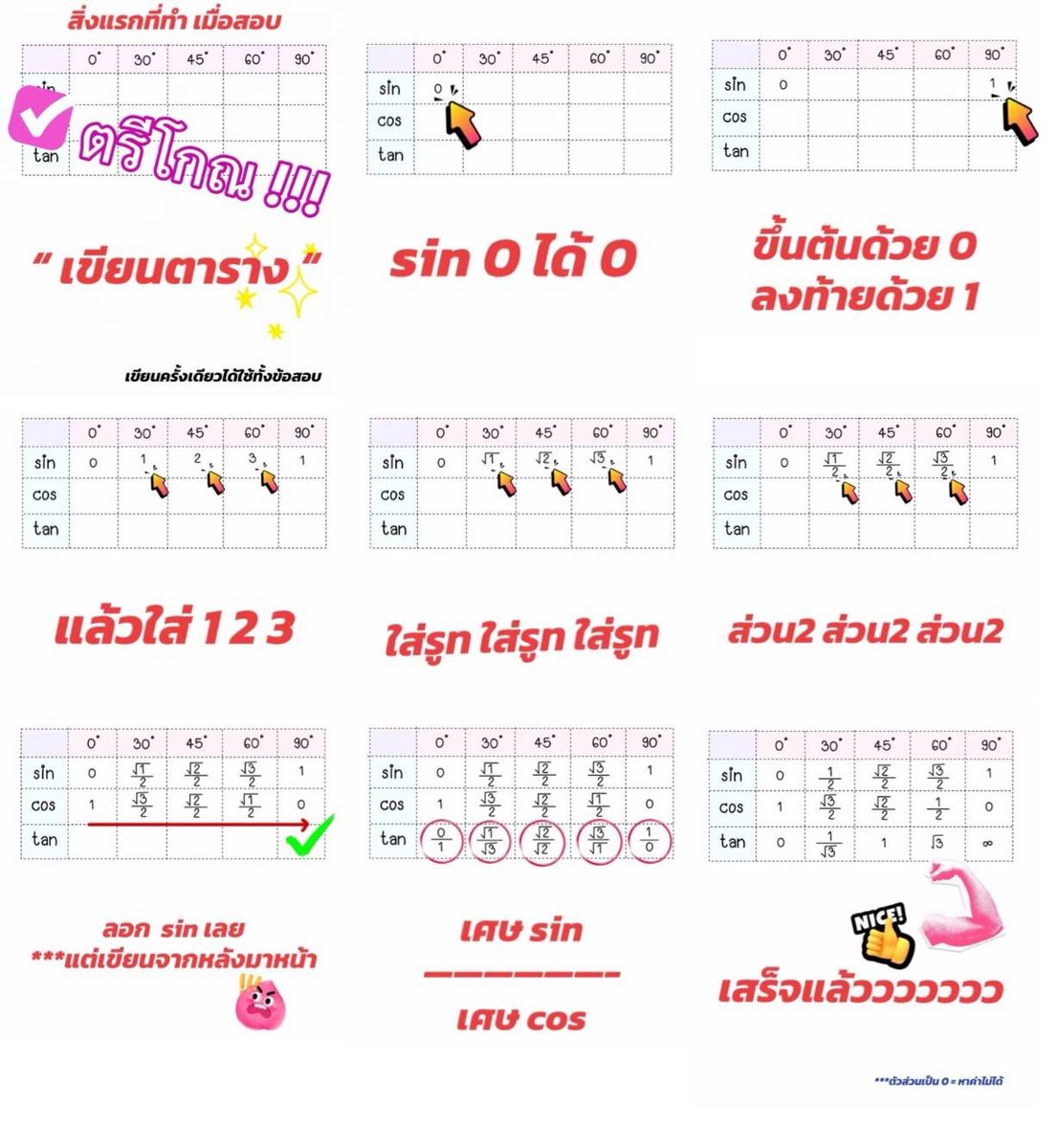 BhftByfg's tweet photo. 📣 จะสอบตรีโกณ
เขียนตารางนี้ไว้มุมกระดาษก่อนเลย
แต่ แต่ แต่ !!!
ห้ามเขียนผิด เขียนผิดคือ จ๊บบบบ...

#dek70 #dek71 #dek72 #alevel #คณิต #สอนพิเศษ #หาติวเตอร์ #ติวคณิต https://t.co/6BUctzL5u3