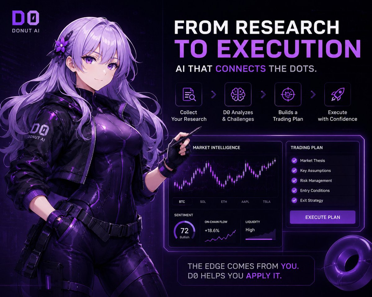 _HelloAuri's tweet photo. One of the biggest misconceptions about AI in trading is that its primary purpose is to generate ideas.

In reality, valuable ideas are rarely the limiting factor.

Professional investors already have research frameworks, market theses, data sources, and conviction-driven strategies. The challenge is processing large volumes of information, identifying relevant signals, and maintaining consistency throughout the decision-making process.

This is where AI becomes significantly more interesting.

Not as a replacement for judgment, but as a layer that helps organize complexity.

D0 reflects that shift.

Instead of positioning AI as a source of answers, it can function as a system for evaluating information, challenging assumptions, monitoring evolving conditions, and supporting execution workflows.

The intelligence still originates from the user.

The research.
The framework.
The perspective.
AI simply helps transform those inputs into a more structured and actionable process.
As markets become increasingly information-dense, the competitive advantage may not come from having access to more data.

It may come from having better systems for turning information into decisions.

That is a far more compelling vision for AI in financial markets.

@DonutAI