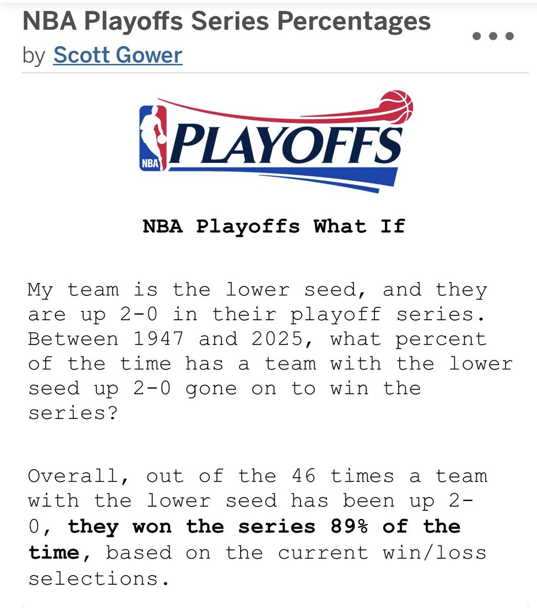 scottmgower's tweet photo. When the team without home court advantage gets up 2-0, they win 89% of NBA Playoff series, but 100% of NBA Finals series. 

Bad news for the @spurs, but @nyknicks fans rejoice!

https://t.co/GY8C3xkiu3 https://t.co/yPUCSM5cIx