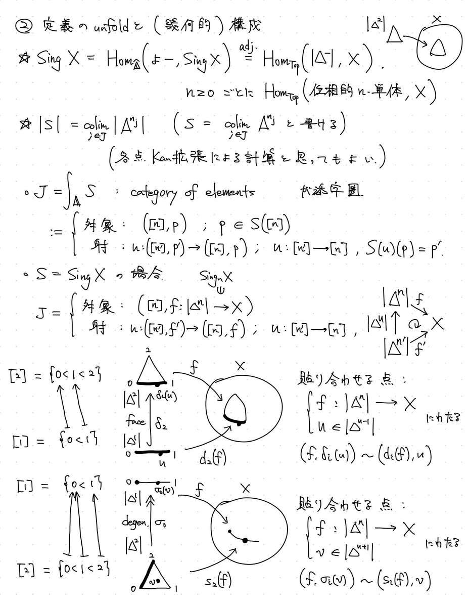Mathrk623's tweet photo. 構成が関手的に行えることはやはりカテゴリカルな随伴とか Kan 拡張で述べてしまうのが良いが、それが終わったら全ての定義を unfold して幾何的に書き下すターンが必要 https://t.co/k3YC3Ai6Up