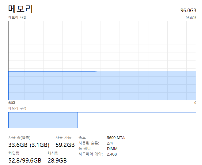 Shima_vtb's tweet photo. 윈도우의 문제인가...
포샵은 왜 매번 키자마자 버벅이는거지...?
한글은 거의 치지말라는 식으로 버버버버벅 거리고.....
96GB의 나의 램으로도 포샵만 이럼...

대체 무엇이 문제인가. 포샵이 문제인가.

왜 이리 나를 힘들게 하니 포토샵아.

혹시 해결법을 아시는 분이 있으십니까?

ㅠㅠㅠㅠㅠㅠㅠㅠㅠㅠㅠㅠㅠㅠㅠㅠㅠㅠㅠㅠㅠㅠㅠㅠㅠ