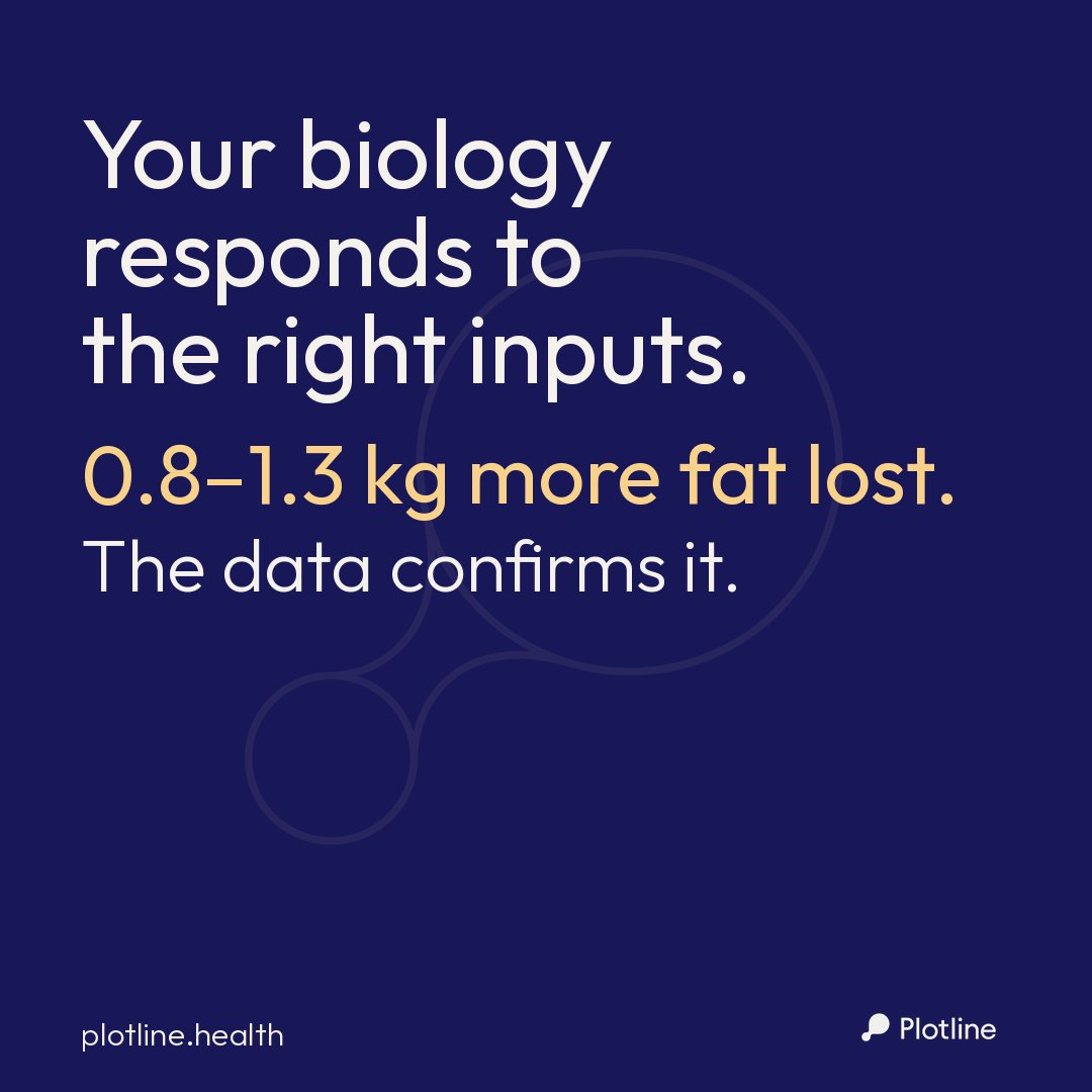 PlotlineHealth's tweet photo. 𝗧𝗵𝗲 𝘀𝗰𝗶𝗲𝗻𝗰𝗲 𝗶𝘀 𝗰𝗹𝗲𝗮𝗿 — 𝗮𝗻𝗱 𝗶𝘁'𝘀 𝘄𝗼𝗿𝗸𝗶𝗻𝗴 𝗶𝗻 𝘆𝗼𝘂𝗿 𝗳𝗮𝘃𝗼𝗿. 🔬

A 2014 review in *Nutrition & Metabolism* (Pesta & Samuel) breaks down exactly *why* high-protein diets deliver real, measurable fat loss results — and the findings are hard to ignore.

Here's what the research shows:

Lean protein sources — whey, fish, and quality meats — don't just build muscle. They actively shift your hormonal environment. GLP-1 (your satiety hormone) goes up. Ghrelin (your hunger hormone) goes down. The result? Participants lost 𝟬.𝟴–𝟭.𝟯 𝗸𝗴 𝗺𝗼𝗿𝗲 𝗳𝗮𝘁 than those on standard diets — *while preserving lean muscle mass.*

This is exactly why, when we're building personalized nutrition protocols at Plotline, we prioritize whey isolates and lean animal proteins over calorie-dense alternatives like nuts for patients focused on body composition and metabolic health.

Your biology responds to the right inputs. The data confirms it. 💪

Full study: https://t.co/JC5YmvbXZX

#NutritionScience #MetabolicHealth #HighProteinDiet #LongevityMedicine #PlotlineHealth