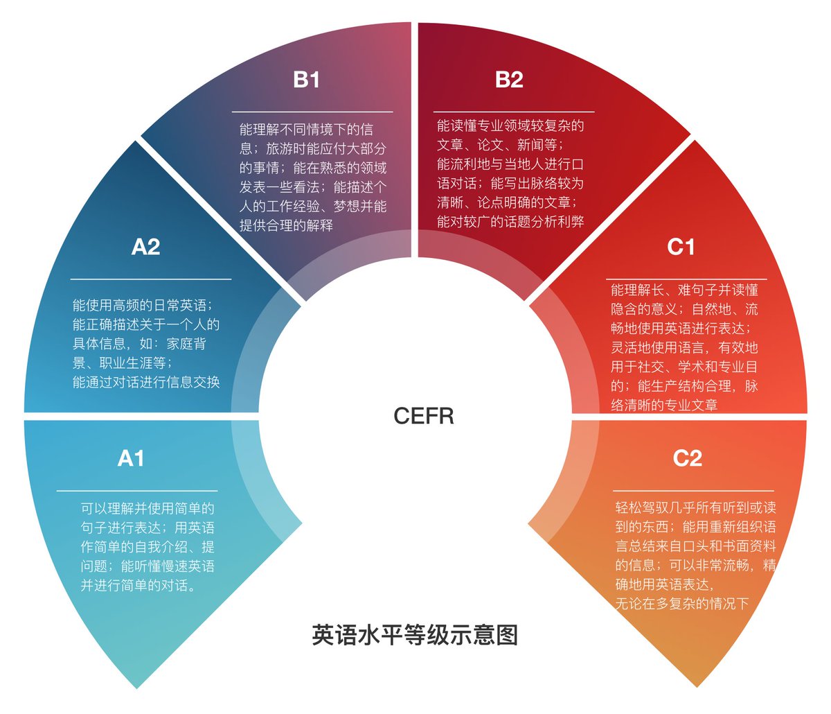 NFTCPS's tweet photo. 学英语这事儿，我劝你别再瞎努力了。

GitHub上这个4.4万星的英语指南，我看完是真沉默了，它上来就一句话把我整破防了：你以前学英语的方法，从根上就是错的。

就四招👇
1️⃣ 别背单词
2️⃣ 别刷题
3️⃣ AI加科学方法上
4️⃣ 像小孩学说话那样自然习得

信不信看你，反正我是被戳中了。还在被英语折磨的，真该去瞅瞅👇
🔗 https://t.co/ewnkqLrOlG

配下面引用那个工具一起用，绝了。