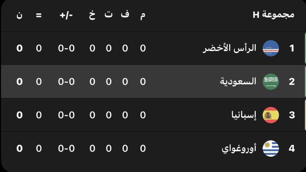 نواف الاسيوي 🇸🇦 tweet media