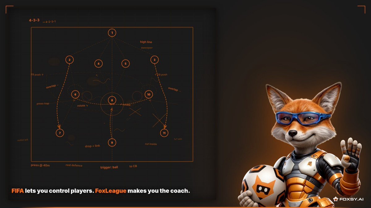 foxsy_ai's tweet photo. FIFA and eFootball let you control individual players
FoxLeague makes you think like an actual coach

You set the formation, pick the tactics, build the squad
Then 11 AI agents execute your game plan

Win or lose, it's on you 🦊 https://t.co/9MAItOloVW