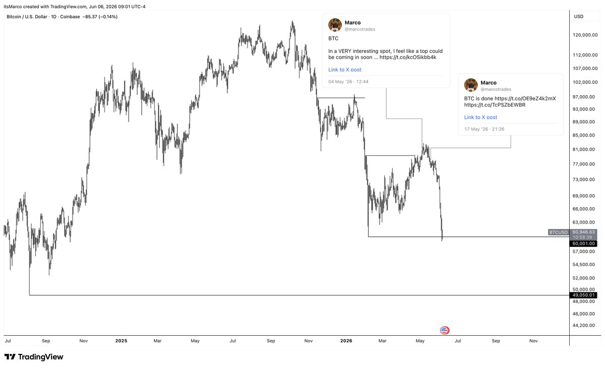 marcotrades's tweet photo. BTC

49K is programmed https://t.co/reaLYDCjpB