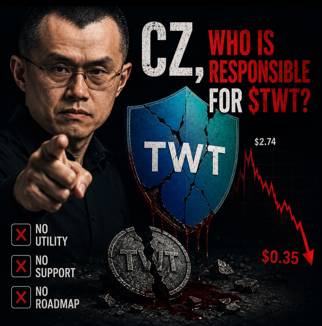 RealTWTWizard's tweet photo. Hey @cz_binance,

Trust Wallet promised that $TWT would be at the center of its ecosystem.

Instead, the team acts as if the token never existed.

No communication.
No roadmap.
No answers.

Who is responsible for $TWT?
And what is its future?

The community deserves an answer.

🛡️ #TWT #CZSaveTWT