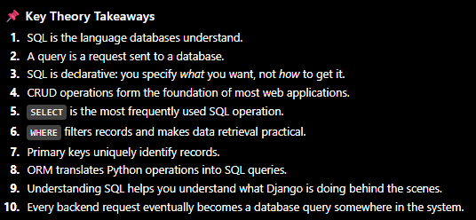 kushaldhakal216's tweet photo. Day 54/111 of #111DaysOfLearningForChange
SQL Theory:
-SQL : language databases understand
-CRUD : foundation of web apps
-SELECT:most used operation
-WHERE : filters records
-Primary keys : unique IDs
-ORM : Python; SQL translation
@CodeForChangeNp #Database #BackendDev https://t.co/xHDYEEUx1V
