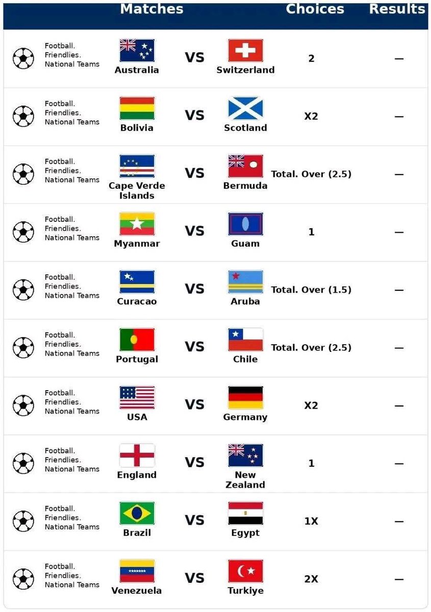 The_Bigroller's tweet photo. Today's accumulator 🍀💰🔥 https://t.co/Sp0EW2hdza