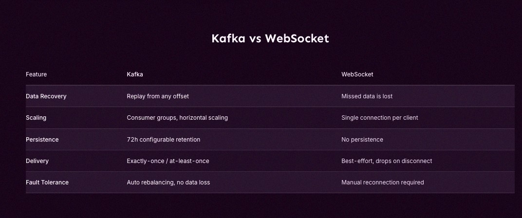 tkaikit's tweet photo. Okay, this is wild! 😳

The Unusual Whales Kafka Streaming system is my pick for high-speed event streaming when handling pro-level market data.

Seriously can’t do without it.

Peep it here: https://t.co/0zD7yK2Nbe https://t.co/gZ7RMllx10