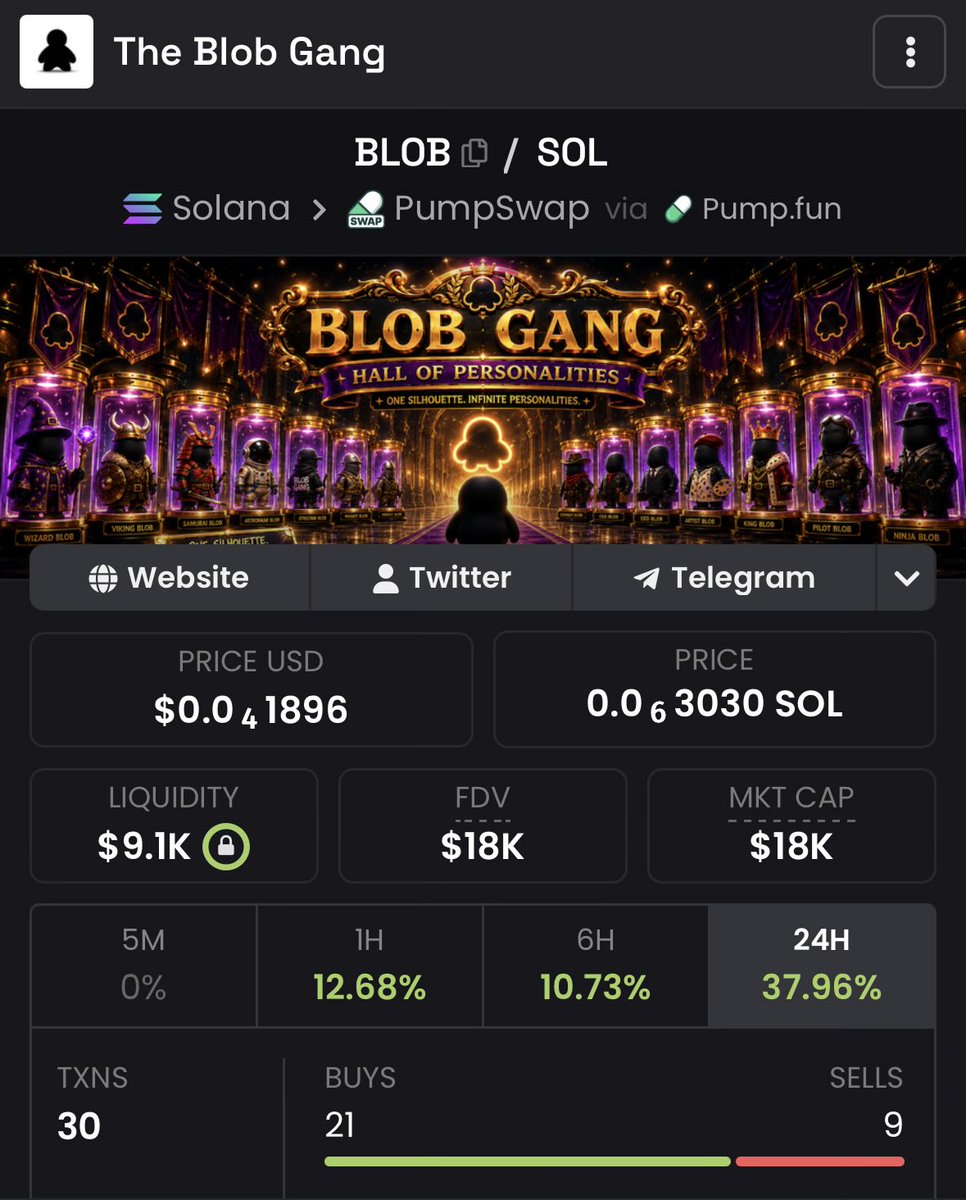 _Kieren's tweet photo. Hope everyone is good in the $BLOB gang! 🫡⚫️

Been quieter in the community page as we’ve mostly all moved to either telegram or our bagworking chat here on X (DM if you’d like to join) after the announcement that X communities were shutting down, but we’ve been building like crazy. 

Here’s what you may have missed: 

⚫️ Successfully onboarded larger accounts to work with us

⚫️ New regular burns initiated (another one coming tomorrow)

⚫️ A solid reversal on the charts with real momentum growing now

We are super proud and excited for what’s to come. Anything is possible with a solid community, and we have the best one. 🤝

Join us if you aren’t already! 🔥