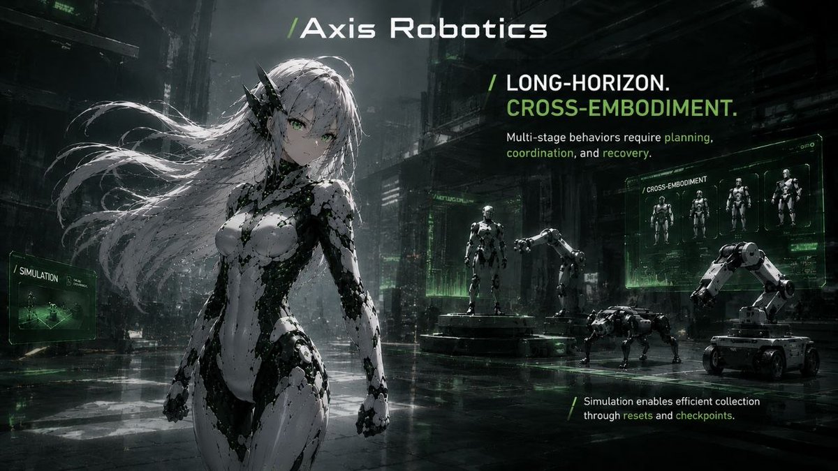 MilkAligator's tweet photo. Axis Robotics is shifting robotic data collection toward long-horizon and cross-embodiment tasks.

Instead of simple actions, the focus is now on multi-stage behaviors that require planning, coordination, and recovery making the data more structured and valuable for learning
👇🧵 https://t.co/btVTL9i1P2