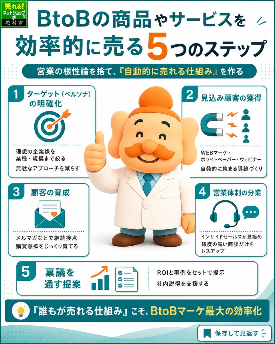 BtoBの商品やサービスを効率的に売る 「5つのステップ」 個人の営業力