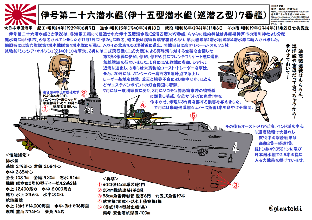 ginntokii's tweet photo. 🎺おはようございます！
日曜日の朝です🌅

今日、6月7日は
重巡洋艦「#三隈」戦没の日
(ミッドウェー海戦にて)
三隈の慰霊碑は呉の長迫公園内にあります
現在その名を継ぐ
護衛艦「#みくま」が日本の海の守りに就いています

また
潜水艦「#伊２６」起工日
駆逐艦「#神風」が静岡県沖で座礁した日です https://t.co/LqMajHsIpv