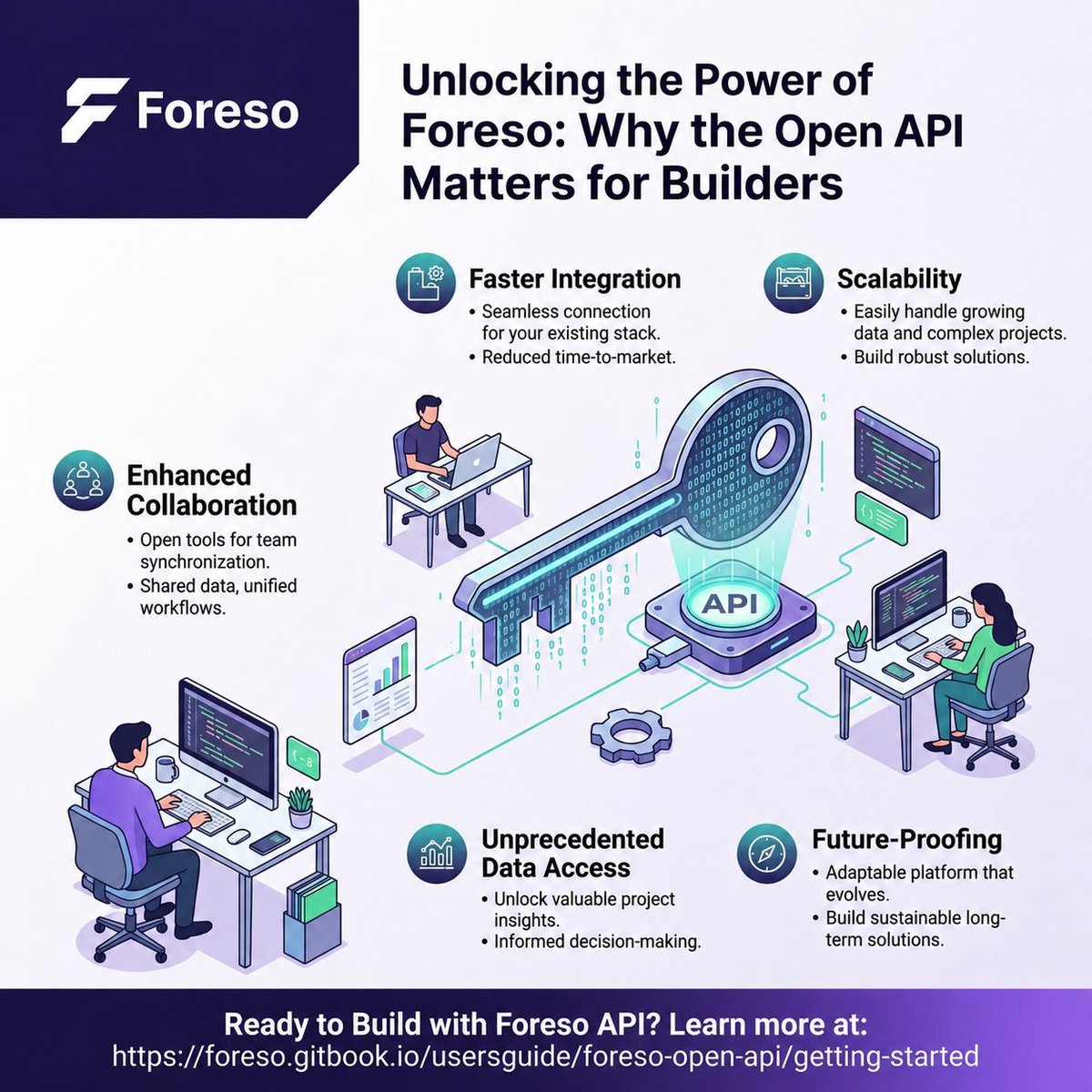 Johnexboi's tweet photo. In every successful ecosystem, developers play a crucial role in driving innovation. That's exactly why the @ForesoGlobal Open API is such an important milestone. Rather than limiting users to a single interface, Foreso is giving builders the tools they need to create custom solutions that interact directly with the platform.

One of the biggest insights from the API Integration Guide is that Foreso is designed with flexibility in mind. Developers can securely connect their applications through API keys, enabling automated interactions without relying on manual processes. This opens the door for a wide range of use cases, from trading bots and market analytics platforms to portfolio trackers and automated notification systems.

Security is another major focus. The guide walks developers through authentication, wallet initialization, and trade-signing procedures, ensuring that applications can communicate with the platform safely and efficiently. By emphasizing secure request handling and proper key management, @ForesoGlobal helps builders create reliable products that users can trust.

What stands out most is how the API lowers the barrier to innovation. Instead of building everything from scratch, developers can leverage @ForesoGlobal's infrastructure to accelerate development and focus on creating unique user experiences. Whether you're an independent developer, a startup, or a Web3 team, the API provides the foundation needed to build scalable tools within the prediction market ecosystem.

As prediction markets continue to gain traction, open developer tools will be a key driver of adoption. The @ForesoGlobal Open API isn't just documentation, it's an invitation for builders to create the next generation of applications, integrations, and user experiences that can help grow the entire ecosystem.

Explore the API Integration Guide:
https://t.co/fD3N2oXijS

#Foreso #Web3 #PredictionMarkets #OpenAPI #DeveloperTools #BlockchainBuilders