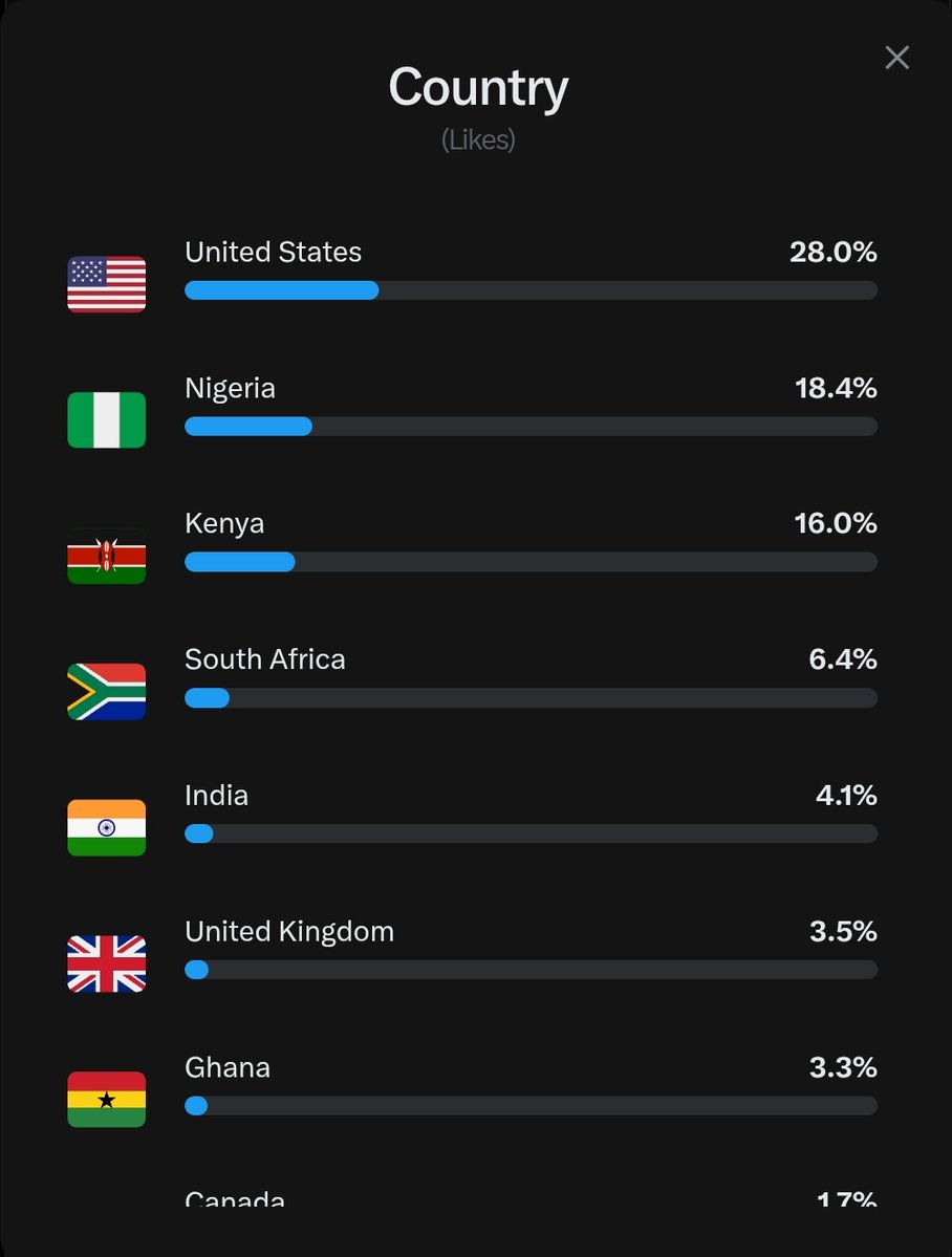 Adrian_realestt's tweet photo. It's crazy how Kenyans don't support each other https://t.co/Gc1wpEYYVa