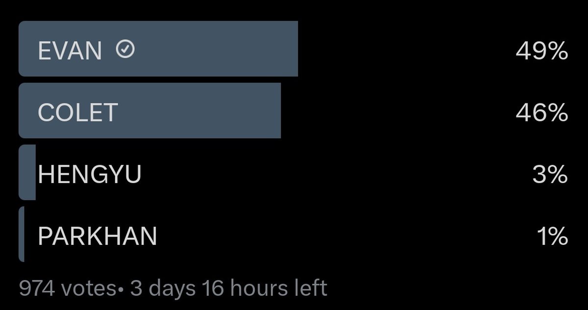 EVAN0310_15's tweet photo. The gap on X is getting closer, and we’ve already dropped to 2nd place on the app. Aces, Jalnandans, please keep tapping and voting for EVAN!🔥

👇👇👇👇👇👇👇👇

Check out this awesome content on Kooky! : https://t.co/9lmnbOYR8g https://t.co/J0jesbZYNY