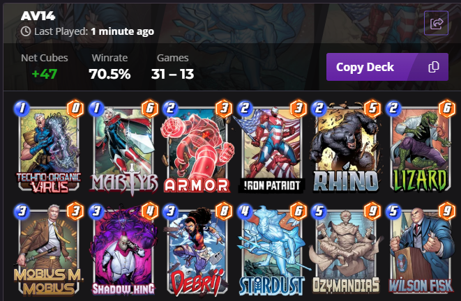 _toonye's tweet photo. That was fun. Stats from rank 90 to 100.

#MarvelSnap https://t.co/SyxsDSOnJt