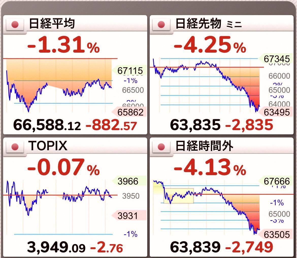 n_3150's tweet photo. 月曜に急落きたらやばいから、「下がったら買うリスト」を今のうちに見直した📝 みんなもう準備してる？「急落チャンスリスト」 https://t.co/LVtfQzbsai