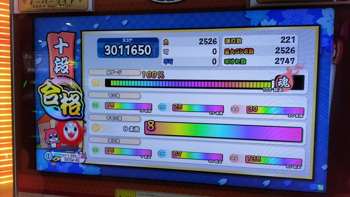 5ign4L's tweet photo. 汚い話をします

メヌエットを可2連打20フルで通過し、鈍響で良を出し続けてください。
コンボ数が684になったところで点数を見てみましょう。
なんと、1145140なんですねこれ

2026十段 初日虹枠金合格！！！ https://t.co/KdmDTGbFLY