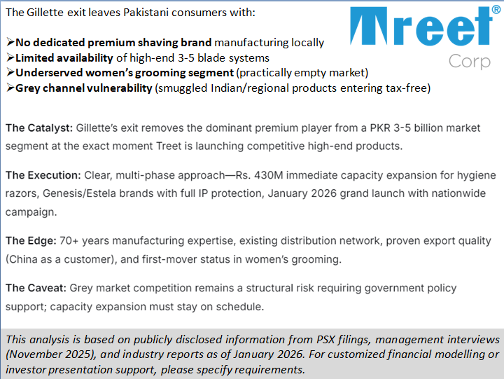 CorporateWatch_'s tweet photo. Strategic Positioning
1⃣CEO Ali explained the strategy: "We have our own identity. The future belongs to exclusive #TREET brands. People need options—for too long.
2⃣The company is adopting a "house of brands" model rather than stretching the #TREET name across premium segments https://t.co/Wy0EmBXPH5