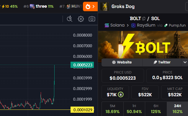 lupanar86's tweet photo. 5x since bottom 👀
Someone definitely knows something ⚡️
@StarBoltSprint $bolt @xai 

7Y6Rix8X2botuMaJ2mno4UqSWdQZqU4RezY6qp7zpump https://t.co/KpMsTv8ISA
