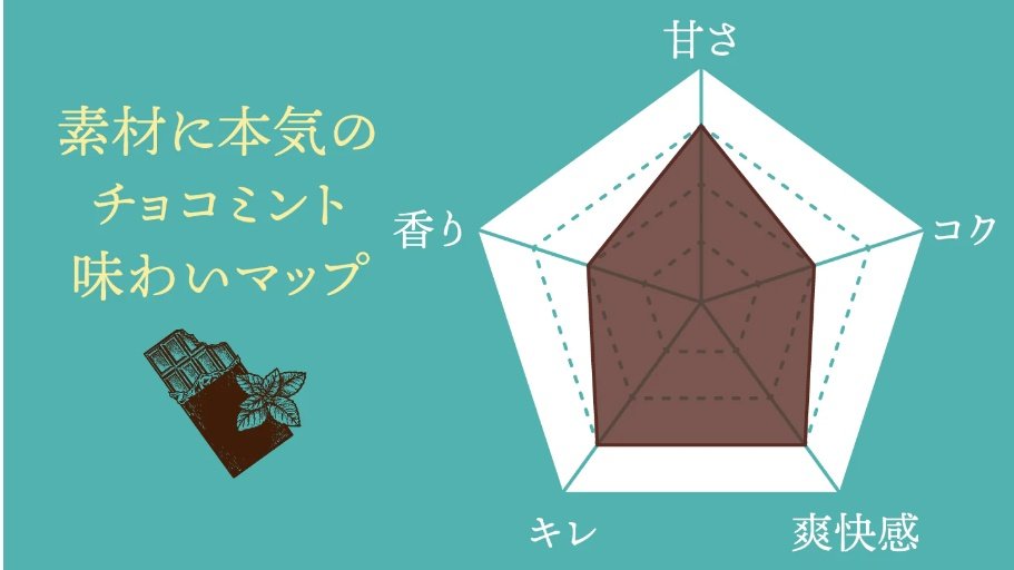 大人チョコミン党のためのお酒】 オンライン酒屋 クランド 「素材に