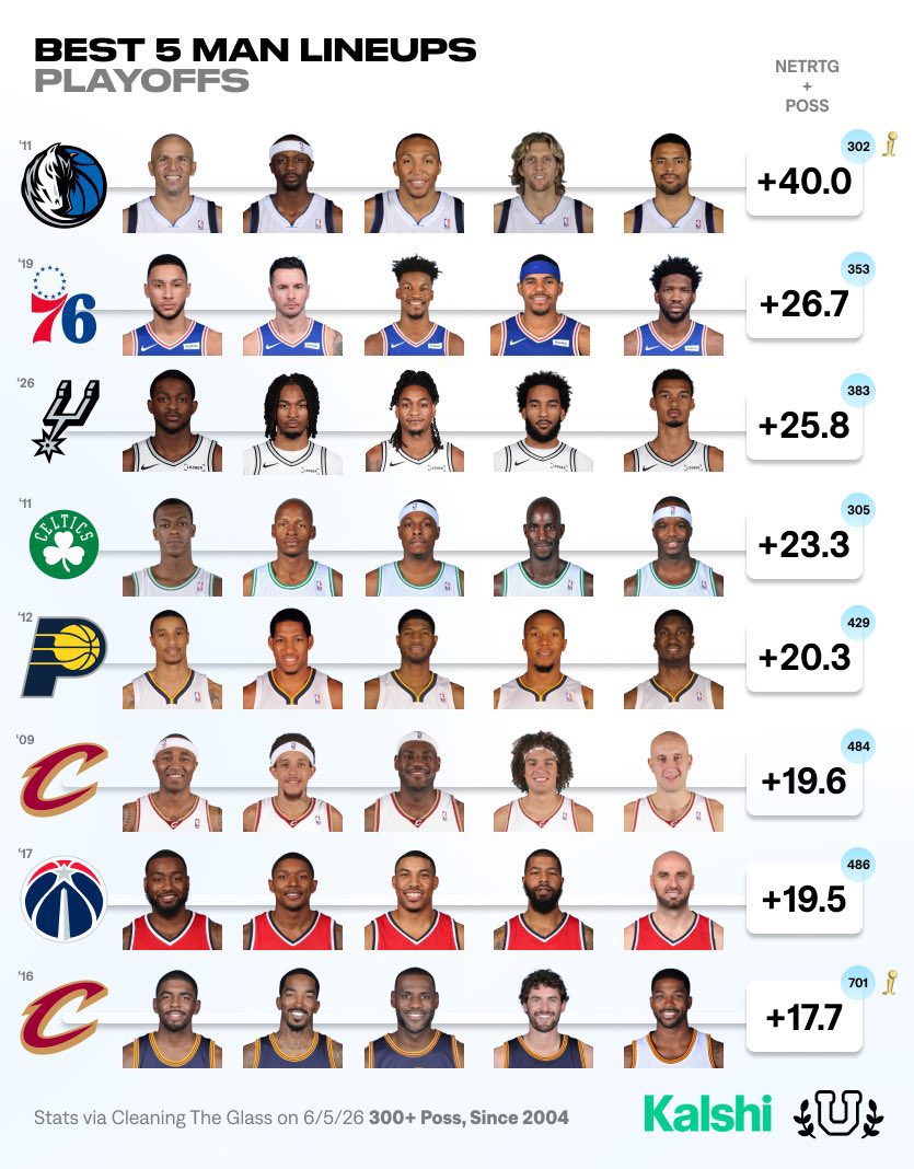 Wale24O's tweet photo. @EggsBaconChesse @OfficialDomNBA https://t.co/cddnLq0iYh
