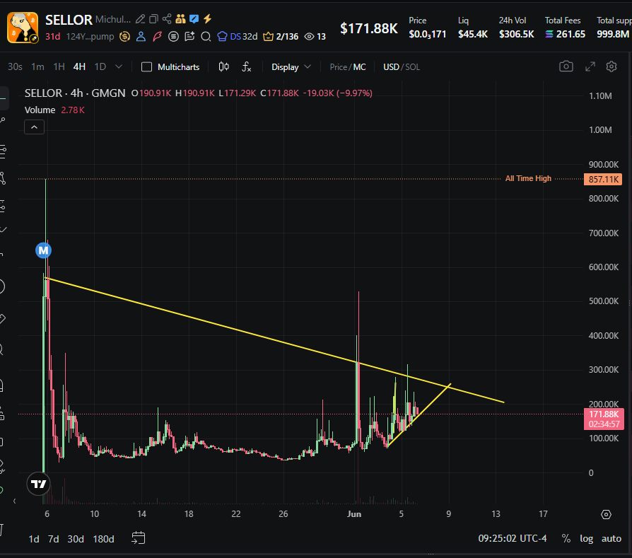 JustLuckBoxing's tweet photo. hmmm solana:124Yn3UCD4YBb8JcyW6A2g9jjgG4Ykp8VBp7XQNQpump chart like it's running out of sellors

$UNC $PUMP $BURNIE $Hunter solana:uuxWwFL6G9UjiYRZvWxJrSB18V1oKBgYrmueamREK57 solana:GFjDh5ULNahwG13TBEsxrszxCKByTv6SCzfdLgWteXqk https://t.co/bgtFov1NXk