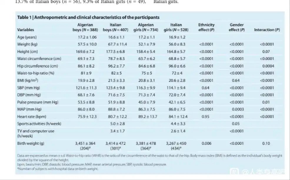 BornToKill_A's tweet photo. @LRRTurinT @KuyavianR4p1st more datas  in Northern Italy, from 2005-2018 https://t.co/Hl9ux8YrsB