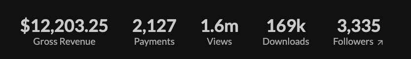 LNSGames's tweet photo. Thank You, @itchio 

I want to sincerely thank https://t.co/YA6IMUbwRQ for being the platform where I started developing games and where my passion for NSFW games, both playing and creating them, truly grew.

I created my first NSFW game in 2024, and to my surprise, the https://t.co/YA6IMUbwRQ community showed it so much love. The support from players was incredible. We reached thousands of people, made money when I never expected to, and that gave me the push to take game development seriously.

What started as just me has now become Late Night Studios, a full studio with three other artists working alongside me. We have expanded to Steam, but I will never forget that https://t.co/YA6IMUbwRQ is where this journey began.

Unfortunately, our experience on https://t.co/YA6IMUbwRQ has changed a lot over the past few months. NSFW game development has become heavily restricted and demonetized, and the platform has become much harder for us to continue using. Our games have been delisted due to bots, and despite trying to reach out, support has been unresponsive. We have been left with no clear answers and no real course of action.

Because of this, I have made the difficult decision to delist our entire catalog from https://t.co/YA6IMUbwRQ and delete our account.

This decision hurts, because https://t.co/YA6IMUbwRQ was where Late Night Studios started. Across all our games, we reached over 160,000 downloads and millions of views. The https://t.co/YA6IMUbwRQ community helped build us, encouraged us, and gave us the confidence to grow.

But this is what comes next. Our team has families to feed, and our focus has to move away from a platform that no longer supports us or gives us a reliable path forward.

If you would like to continue supporting us or check out our games, you can find them on our Steam page.

Thank you to the https://t.co/YA6IMUbwRQ community for everything. Late Night Studios would not be here without you.

https://t.co/CJFd8pN3X4