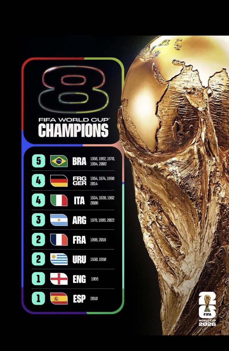 batiargento's tweet photo. @sudanalytics_ @canal5uruguay Muéstrenle lo que publicó @fifacom_es  asi lo ilustran un poquito https://t.co/HCxZ9cxg9P