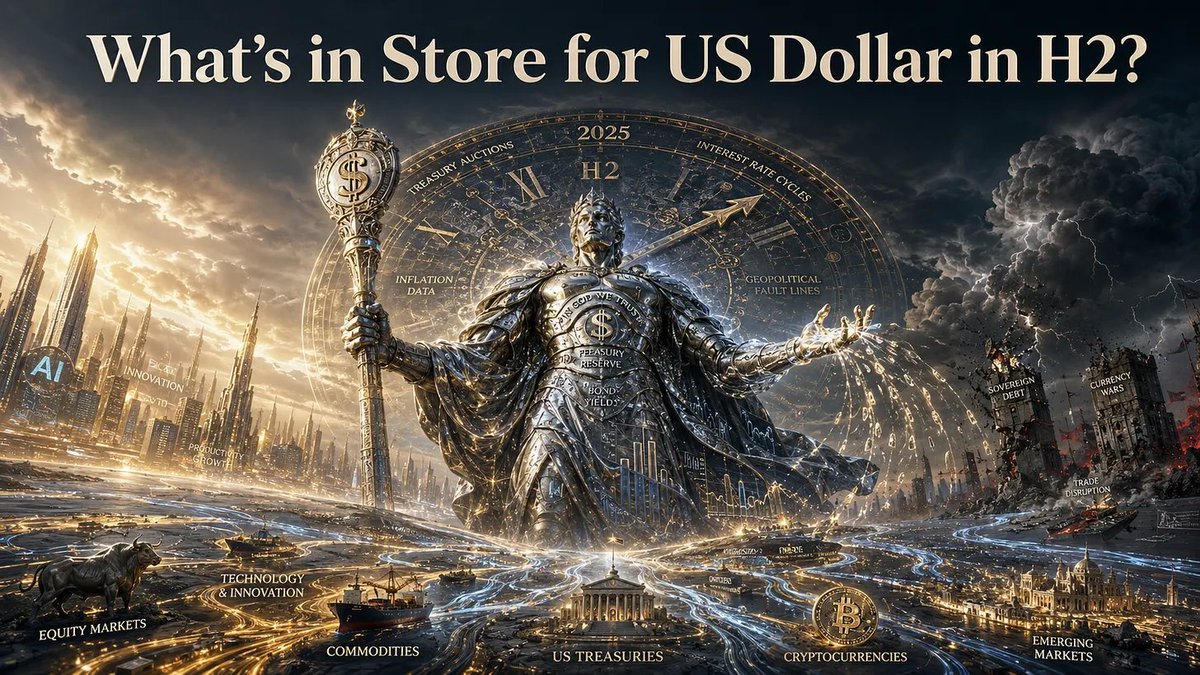 ZFXtrading's tweet photo. What's Ahead for the US Dollar in H2?

As liquidity drains and fundamentals align, the US Dollar is on the move and it's taking everything with it!

[FREE TO READ] https://t.co/9rXn41UYOs